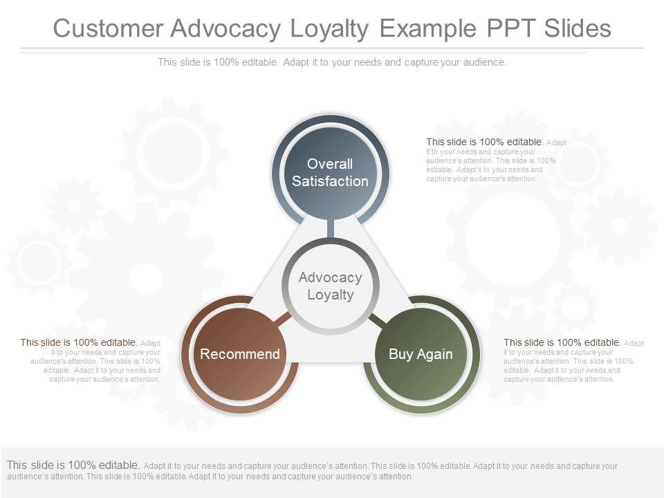 Customer_Advocacy_Loyalty_Example_Ppt_Slides_1.jpg