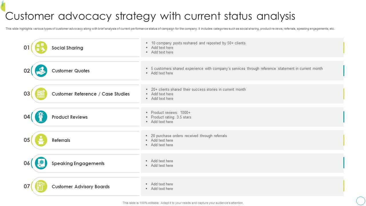 Customer_Advocacy_Strategy_With_Current_Status_Analysis_Inspiration_PDF_Slide_1.jpg
