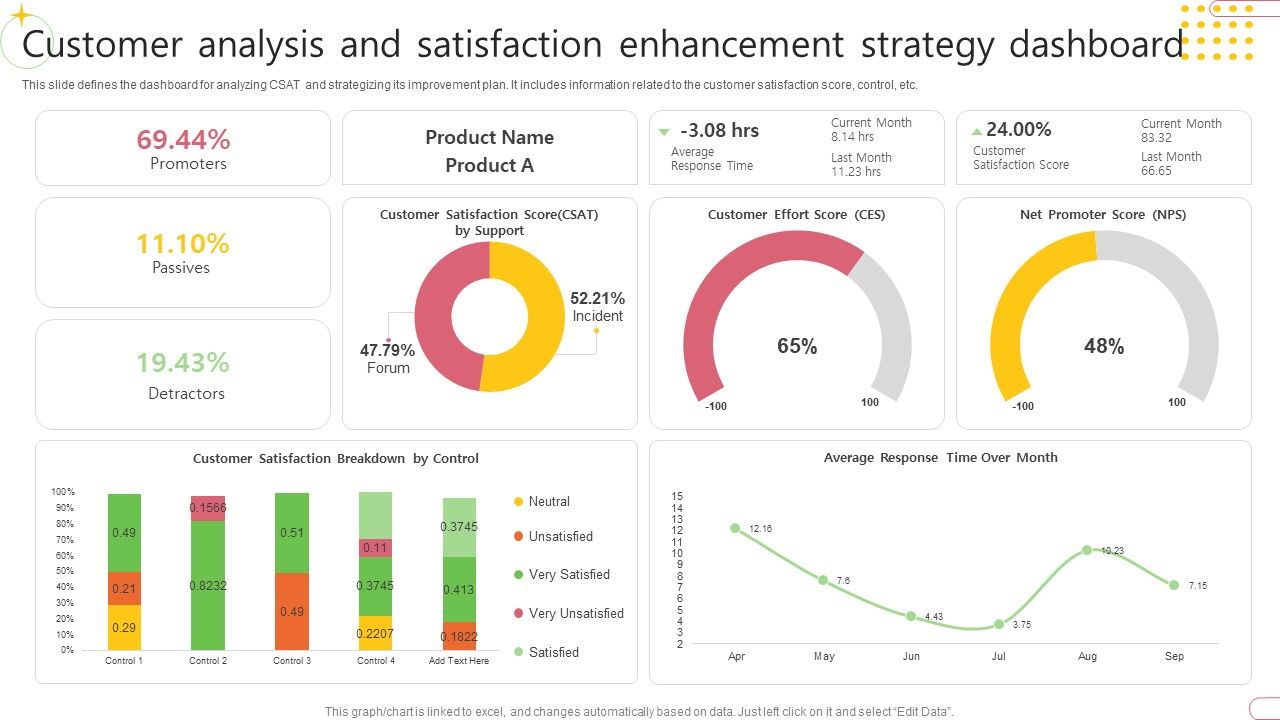 Customer_Analysis_And_Satisfaction_Enhancement_Strategy_Dashboard_Elements_PDF_Slide_1.jpg
