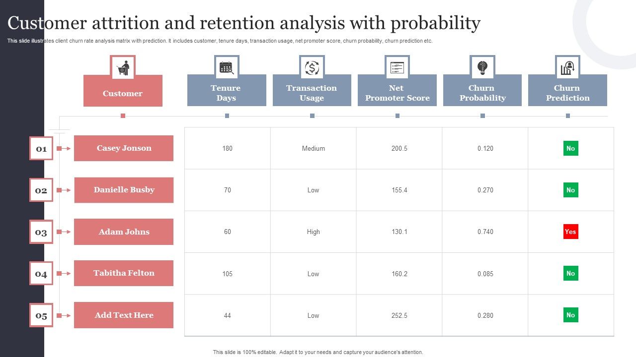 Customer_Attrition_And_Retention_Analysis_With_Probability_Template_PDF_Slide_1.jpg
