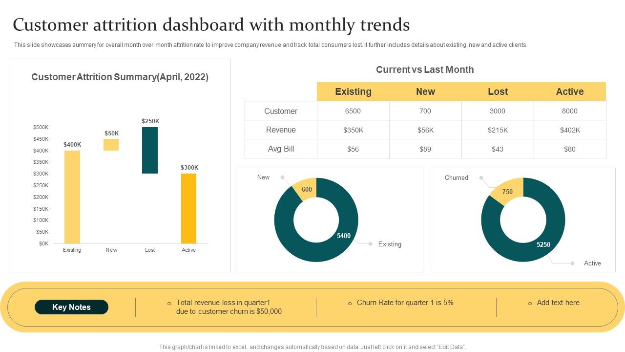 Customer_Attrition_Dashboard_With_Monthly_Trends_Ppt_PowerPoint_Presentation_Show_Vector_PDF_Slide_1.jpg