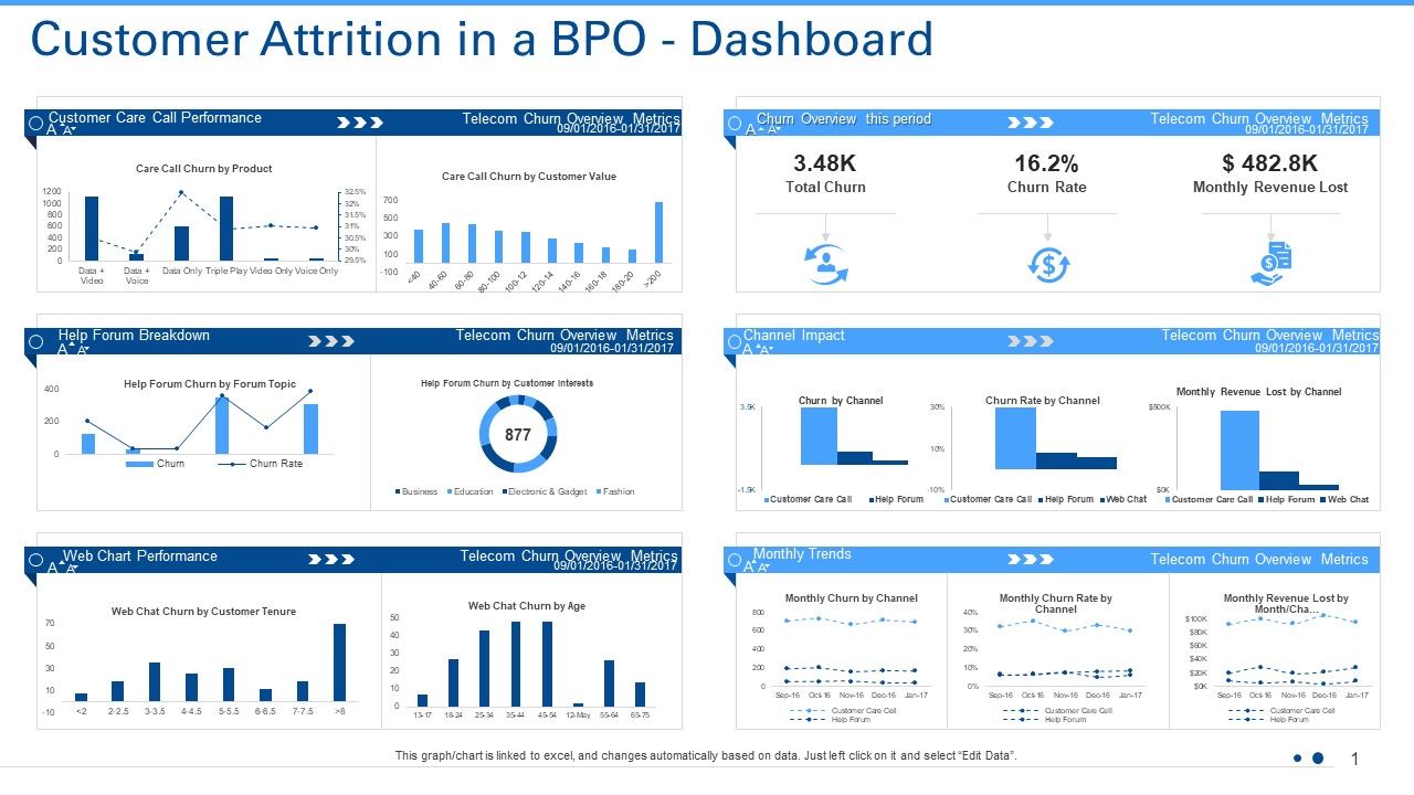Customer_Attrition_In_A_BPO_Dashboard_Ppt_Show_File_Formats_PDF_Slide_1.jpg