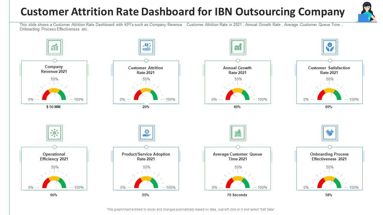Customer_Attrition_Rate_Dashboard_For_IBN_Outsourcing_Company_Ppt_Ideas_Samples_PDF_Slide_1.jpg