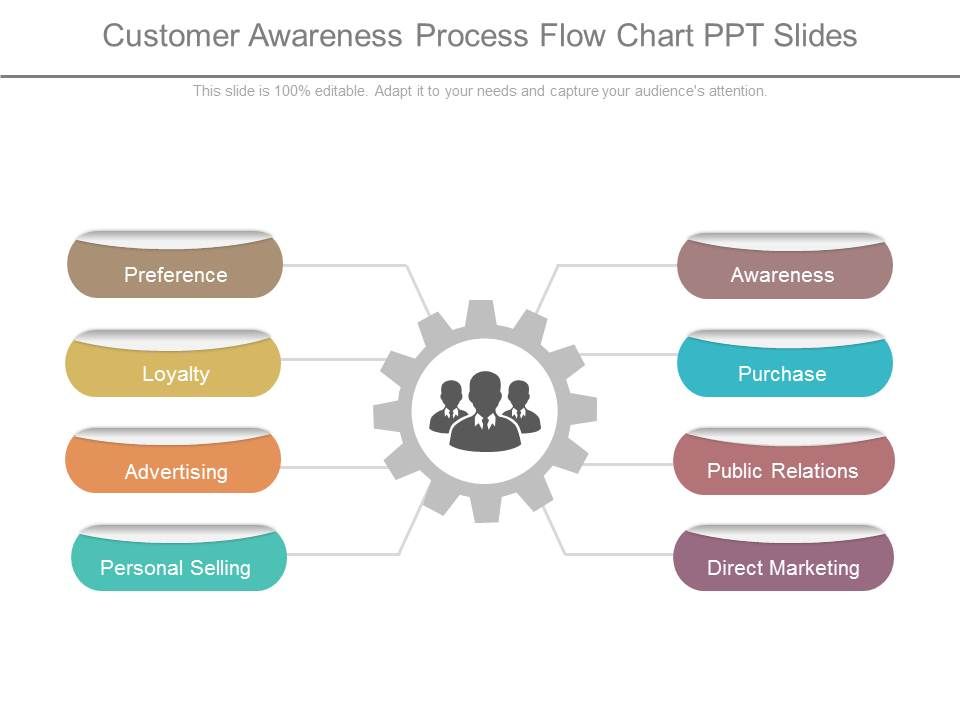 Customer_Awareness_Process_Flow_Chart_Ppt_Slides_1.jpg