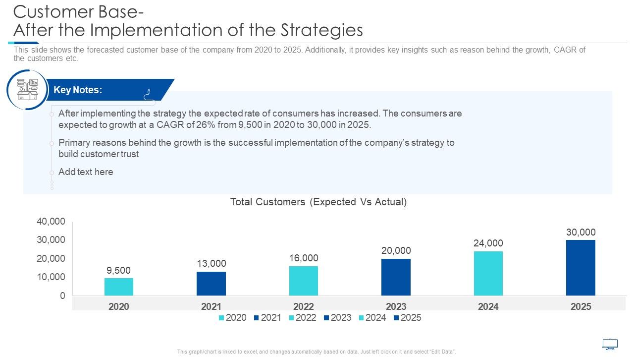 Customer_Base_After_The_Implementation_Of_The_Strategies_Demonstration_PDF_Slide_1.jpg