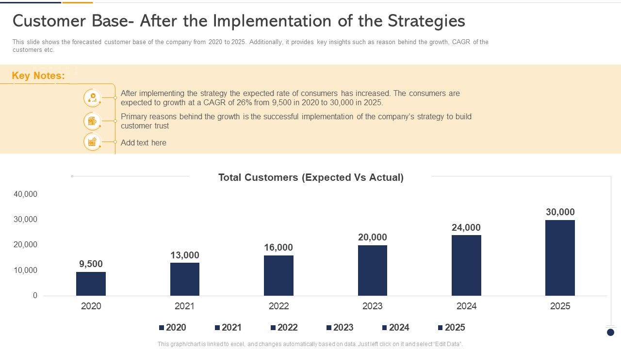 Customer_Base_After_The_Implementation_Of_The_Strategies_Ppt_Infographic_Template_Influencers_PDF_Slide_1.jpg