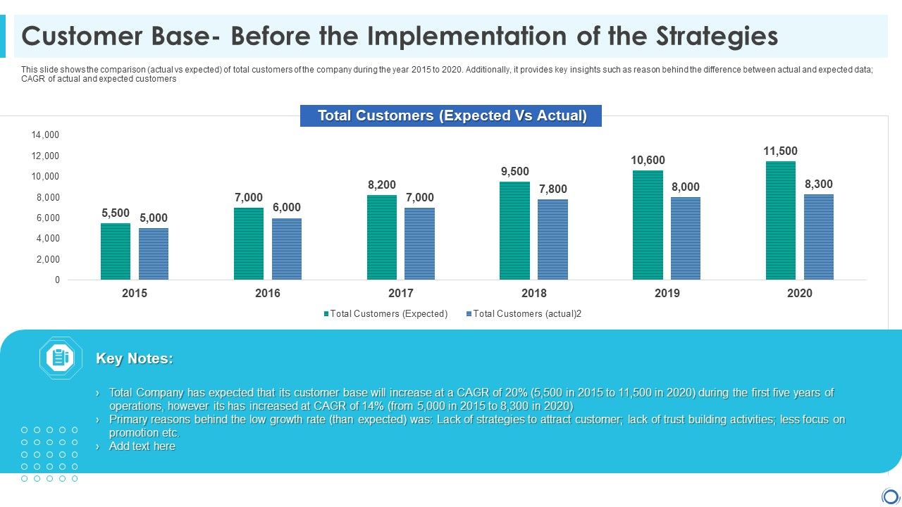 Customer_Base_Before_The_Implementation_Of_The_Strategies_Information_PDF_Slide_1.jpg