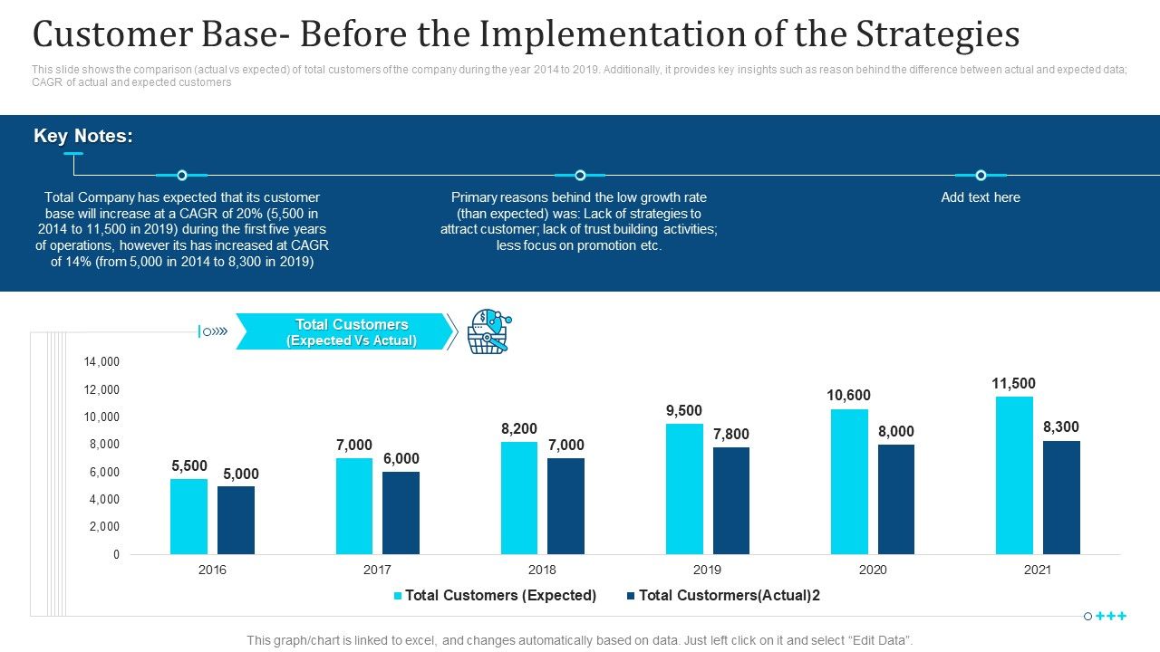 Customer_Base_Before_The_Implementation_Of_The_Strategies_Ppt_Ideas_Background_PDF_Slide_1.jpg