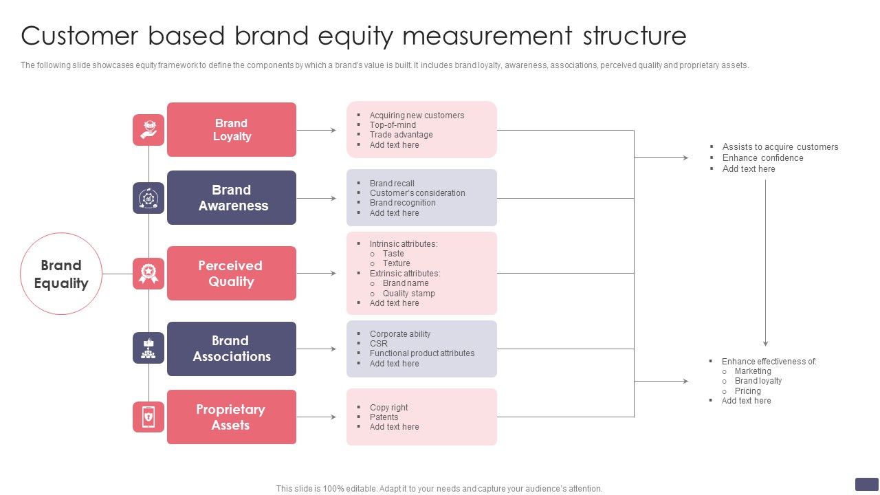 Customer_Based_Brand_Equity_Measurement_Structure_Designs_PDF_Slide_1.jpg