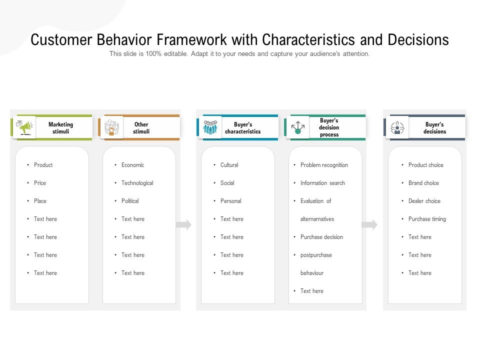 Customer_Behavior_Framework_With_Characteristics_And_Decisions_Ppt_PowerPoint_Presentation_Slides_Example_Introduction_PDF_Slide_1.jpg