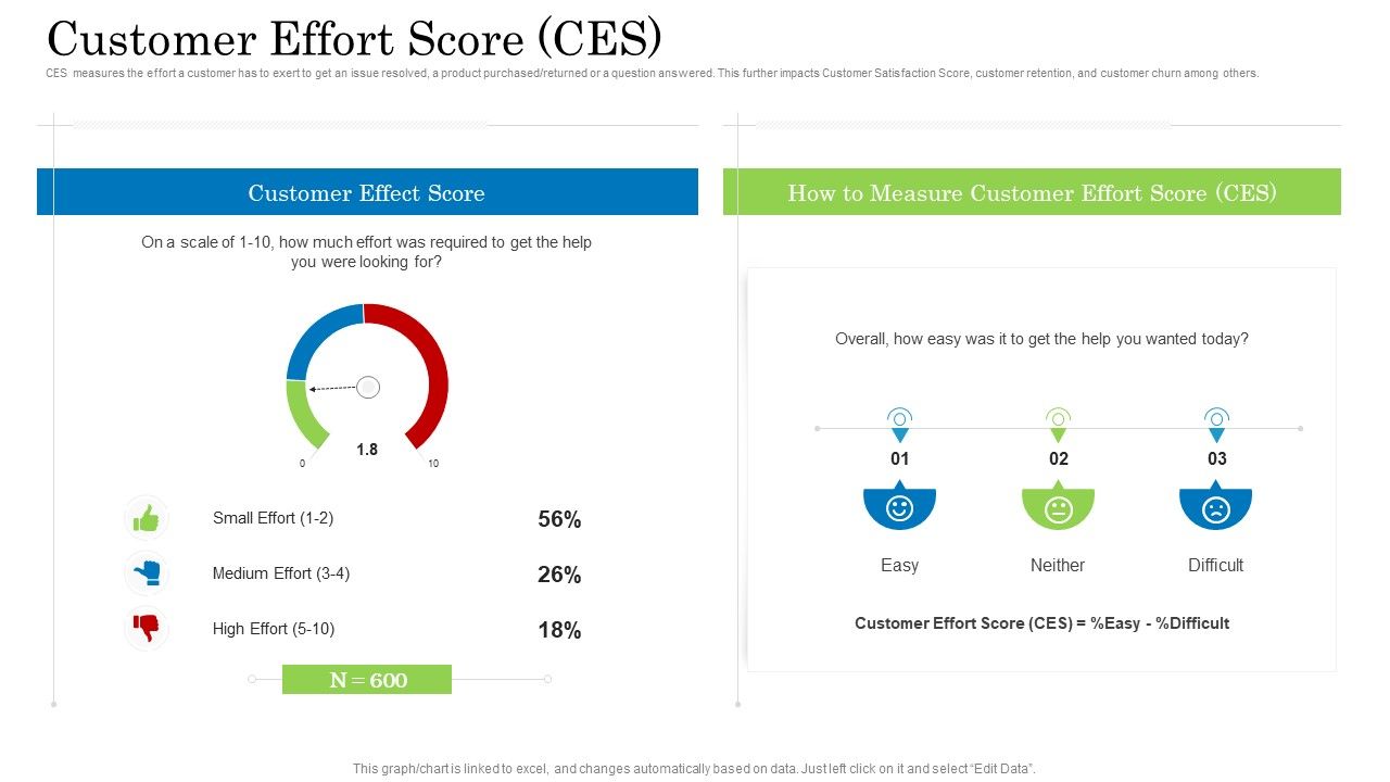 Customer_Behavioral_Data_And_Analytics_Customer_Effort_Score_Ces_Professional_PDF_Slide_1.jpg