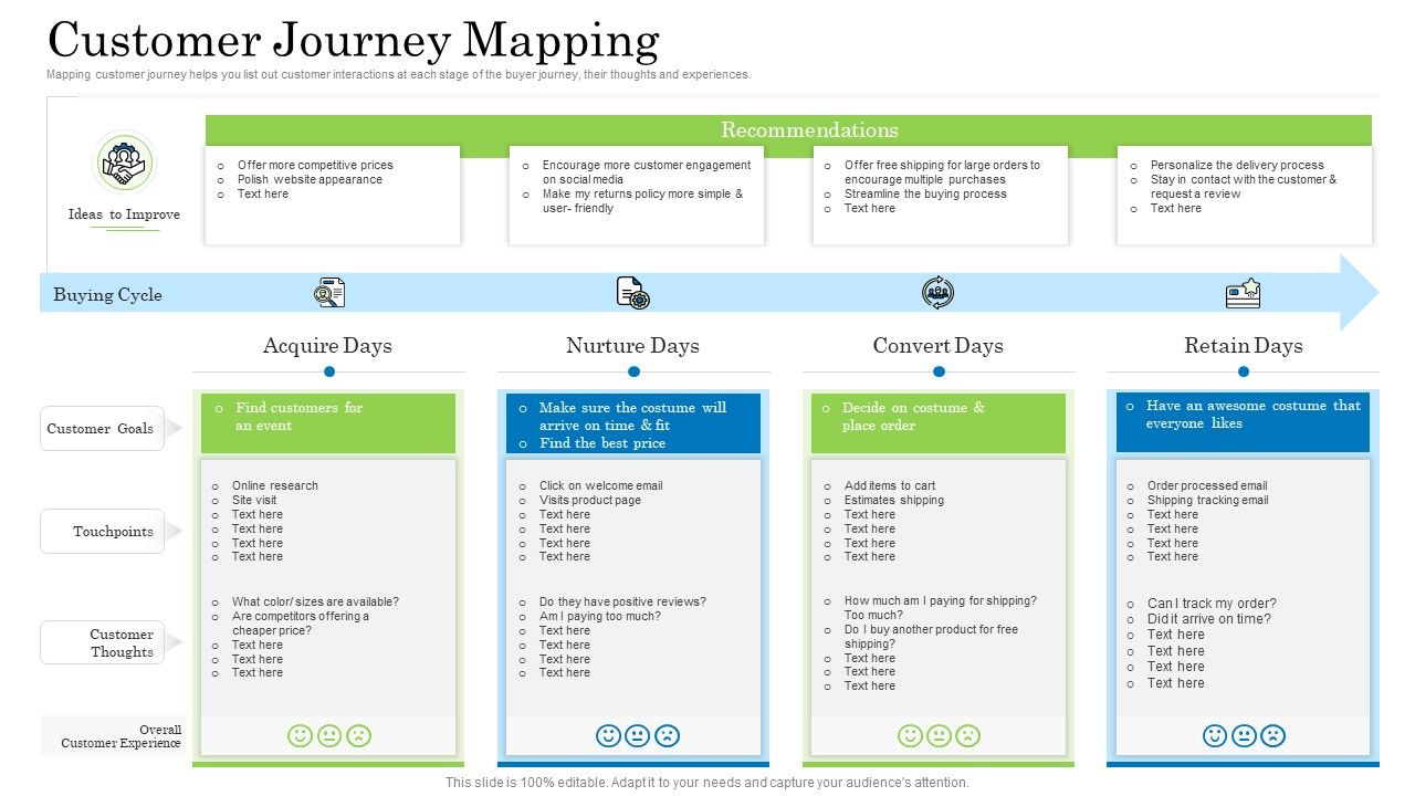 Customer_Behavioral_Data_And_Analytics_Customer_Journey_Mapping_Themes_PDF_Slide_1.jpg