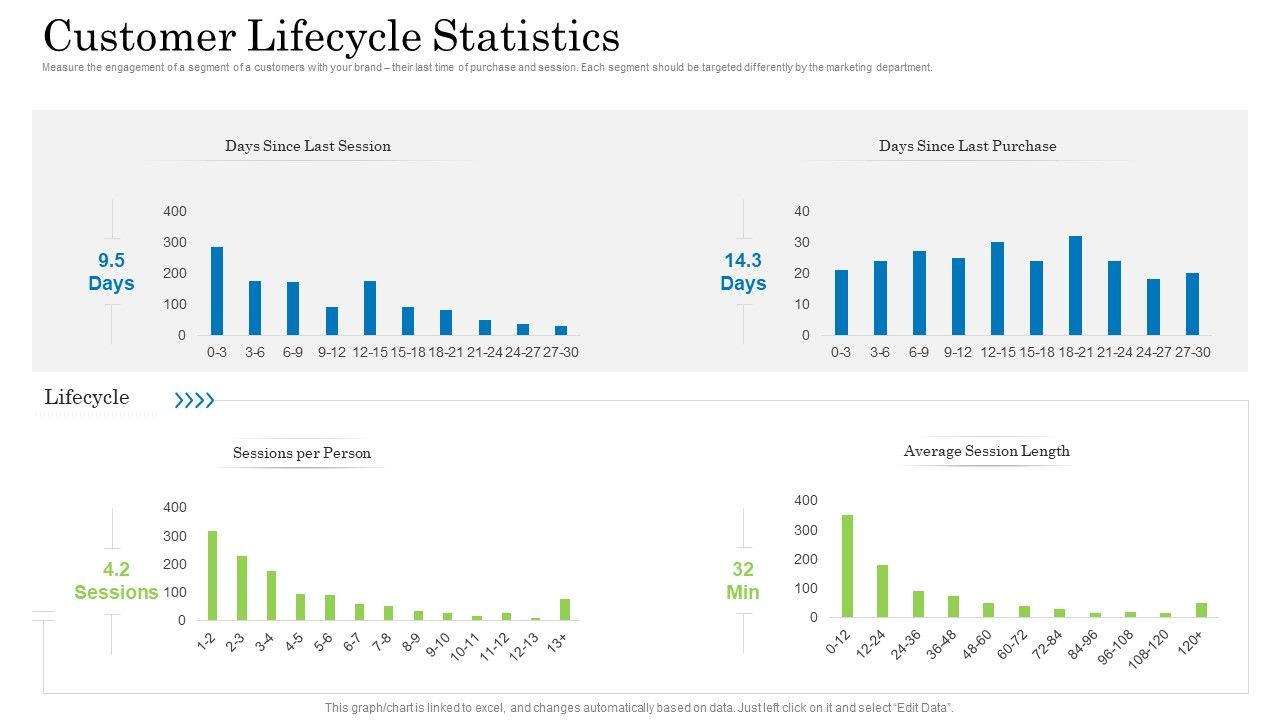 Customer_Behavioral_Data_And_Analytics_Customer_Lifecycle_Statistics_Elements_PDF_Slide_1.jpg