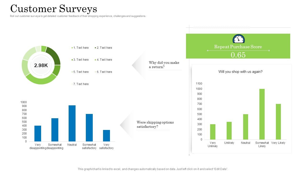Customer_Behavioral_Data_And_Analytics_Customer_Surveys_Information_PDF_Slide_1.jpg
