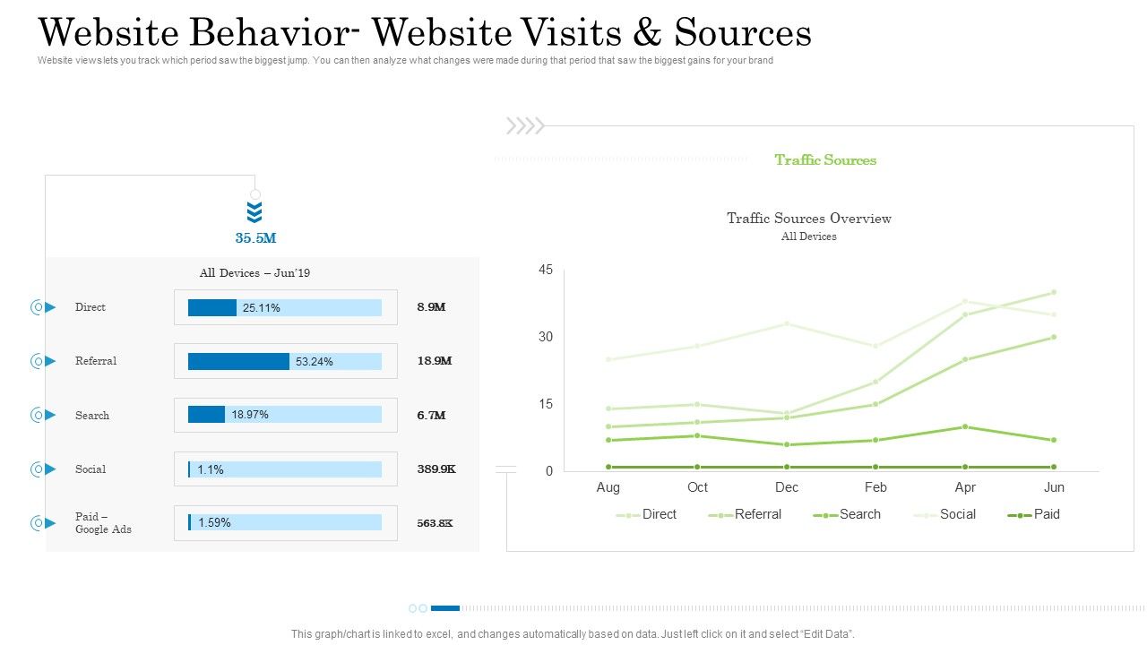 Customer_Behavioral_Data_And_Analytics_Website_Behavior_Website_Visits_And_Sources_Structure_PDF_Slide_1.jpg