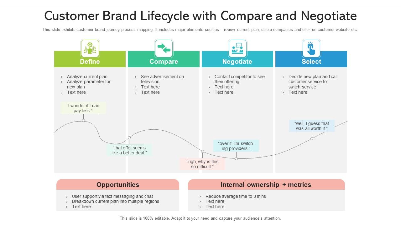 Customer_Brand_Lifecycle_With_Compare_And_Negotiate_Ppt_PowerPoint_Presentation_File_Portfolio_PDF_Slide_1.jpg