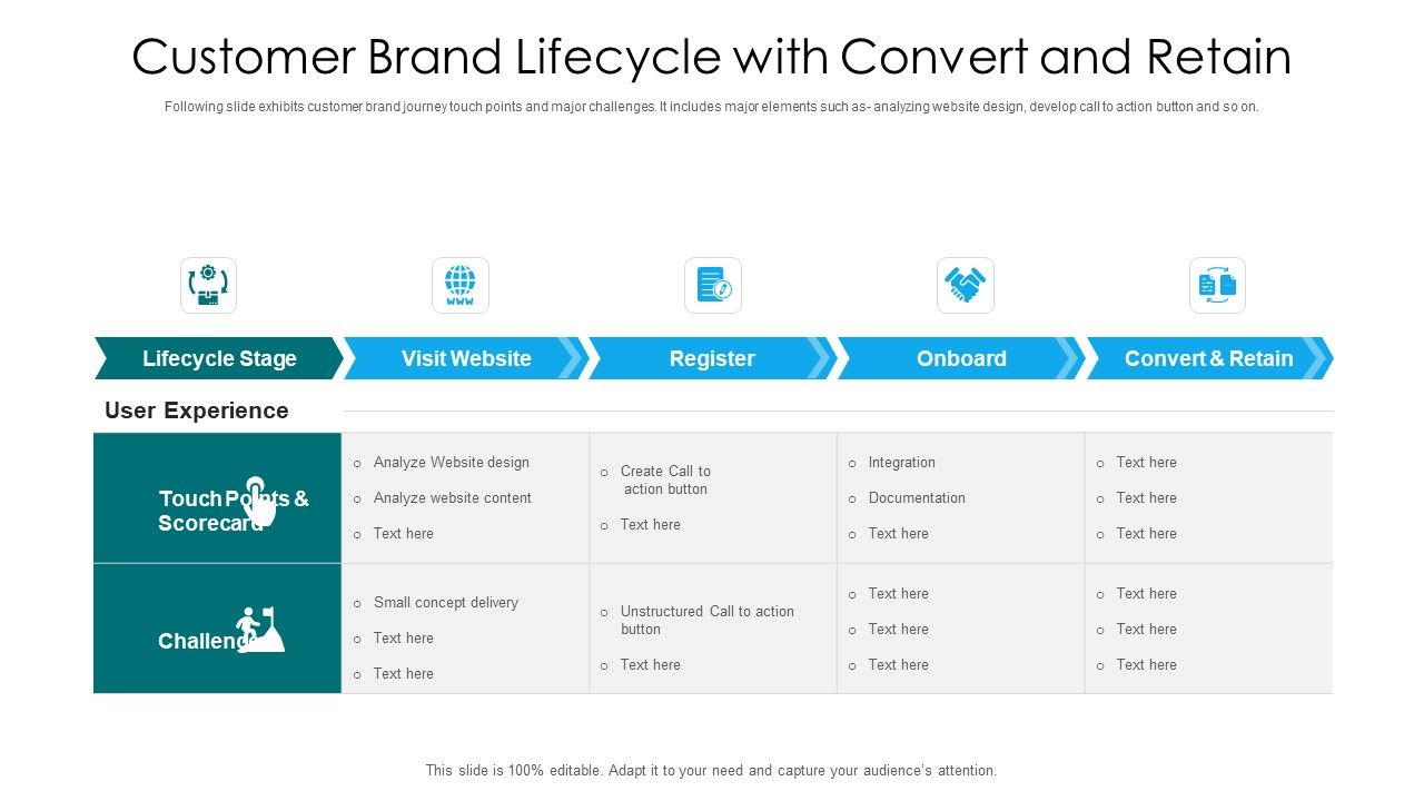 Customer_Brand_Lifecycle_With_Convert_And_Retain_Ppt_PowerPoint_Presentation_Gallery_Outline_PDF_Slide_1.jpg