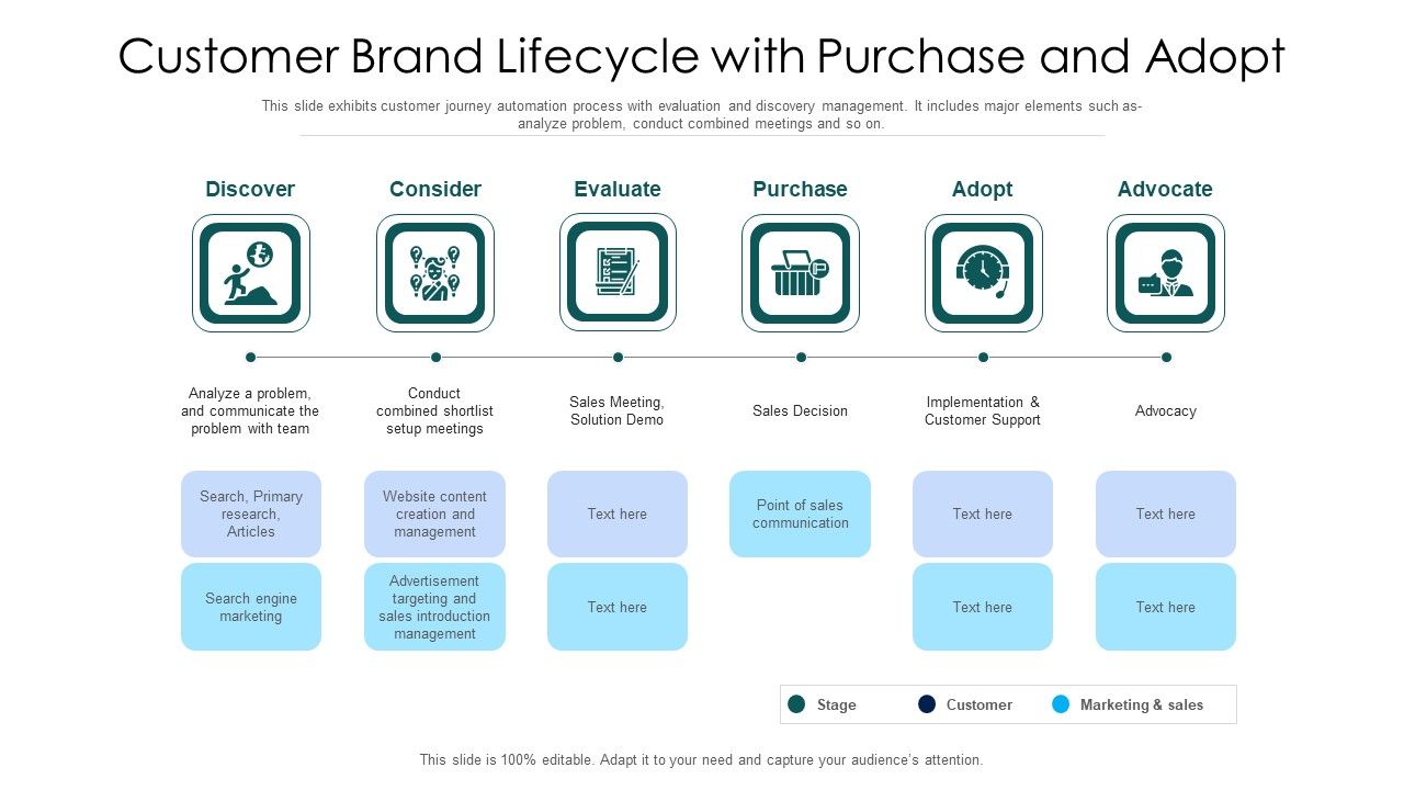 Customer_Brand_Lifecycle_With_Purchase_And_Adopt_Ppt_PowerPoint_Presentation_Gallery_Visual_Aids_PDF_Slide_1.jpg