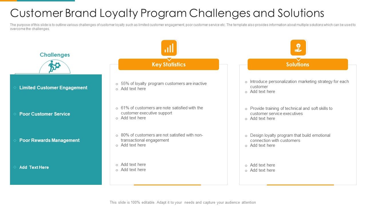 Customer_Brand_Loyalty_Program_Challenges_And_Solutions_Ppt_PowerPoint_Presentation_File_Show_PDF_Slide_1.jpg