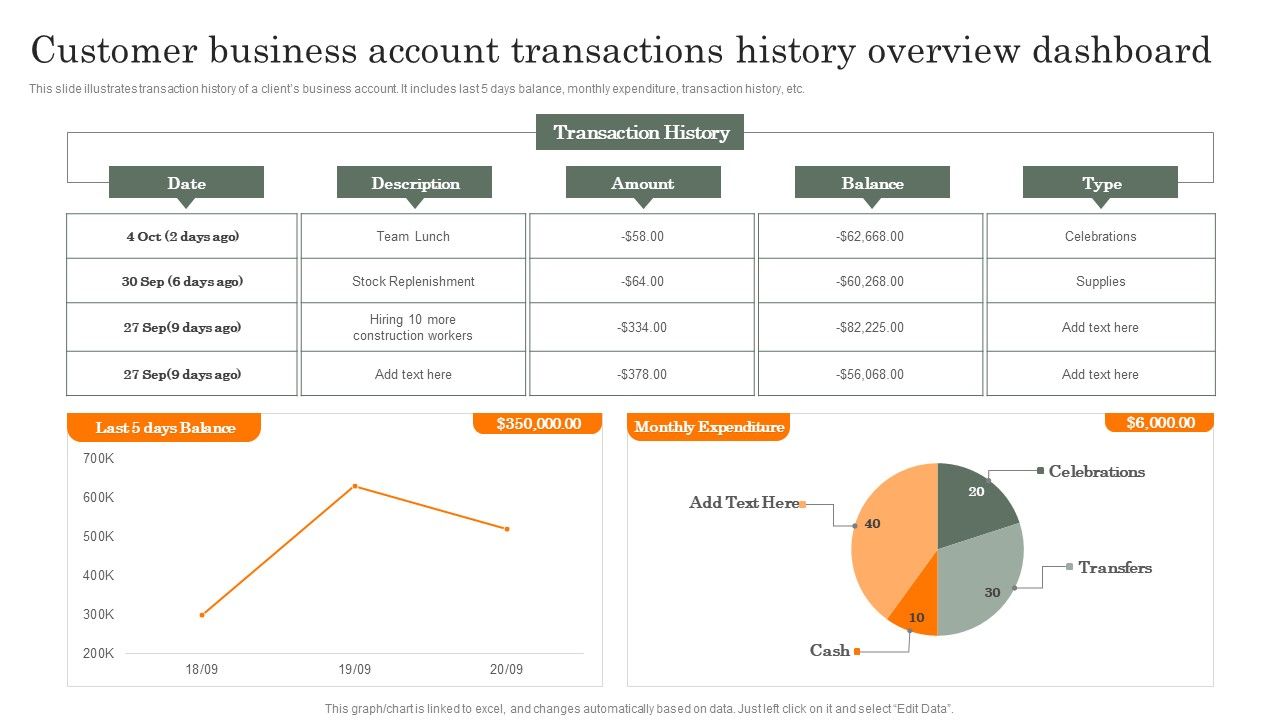 Customer_Business_Account_Transactions_History_Overview_Dashboard_Guidelines_PDF_Slide_1.jpg