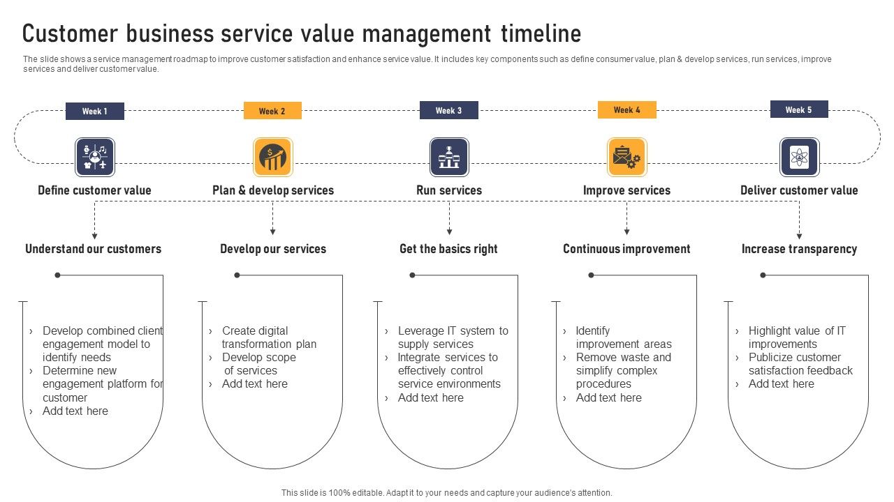 Customer_Business_Service_Value_Management_Timeline_Graphics_PDF_Slide_1.jpg