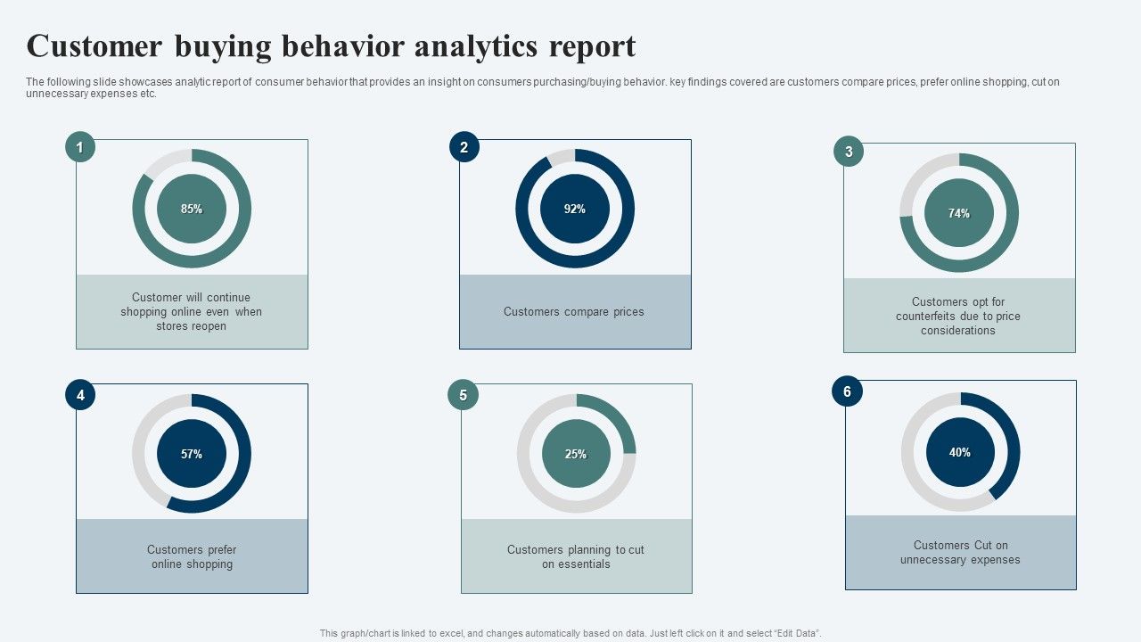 Customer_Buying_Behavior_Analytics_Report_Ppt_Inspiration_Elements_PDF_Slide_1.jpg