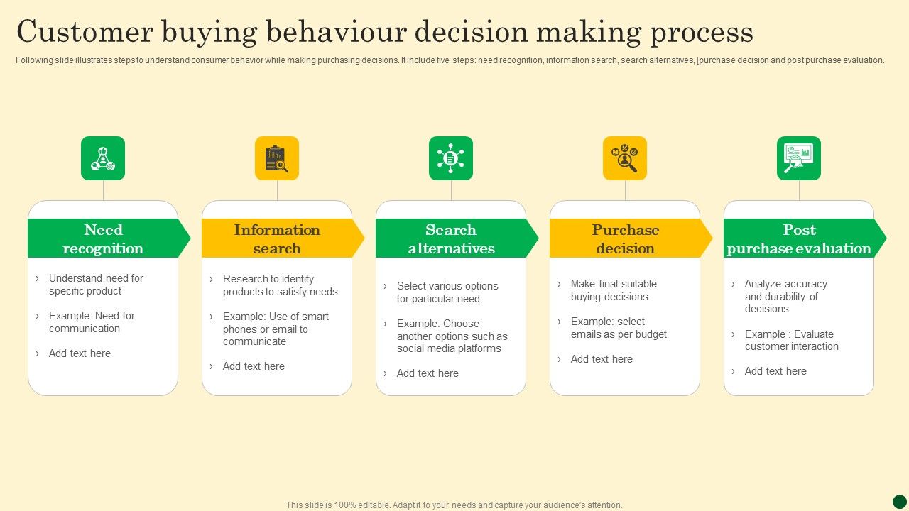 Customer_Buying_Behaviour_Decision_Making_Process_Elements_PDF_Slide_1.jpg