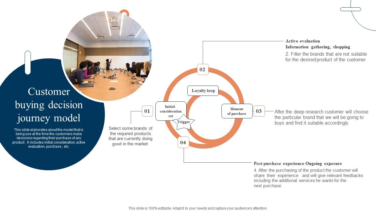 Customer_Buying_Decision_Journey_Model_Rules_PDF_Slide_1.jpg