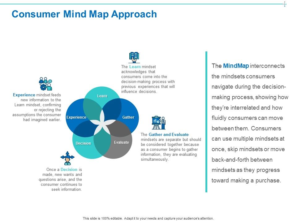 Customer_Buying_Judgment_Process_Consumer_Mind_Map_Approach_Ppt_PowerPoint_Presentation_Portfolio_Slide_Download_PDF_Slide_1.jpg