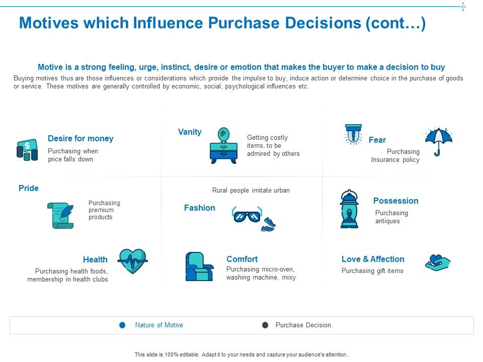 Customer_Buying_Judgment_Process_Motives_Which_Influence_Purchase_Decisions_Cont_Topics_PDF_Slide_1.jpg