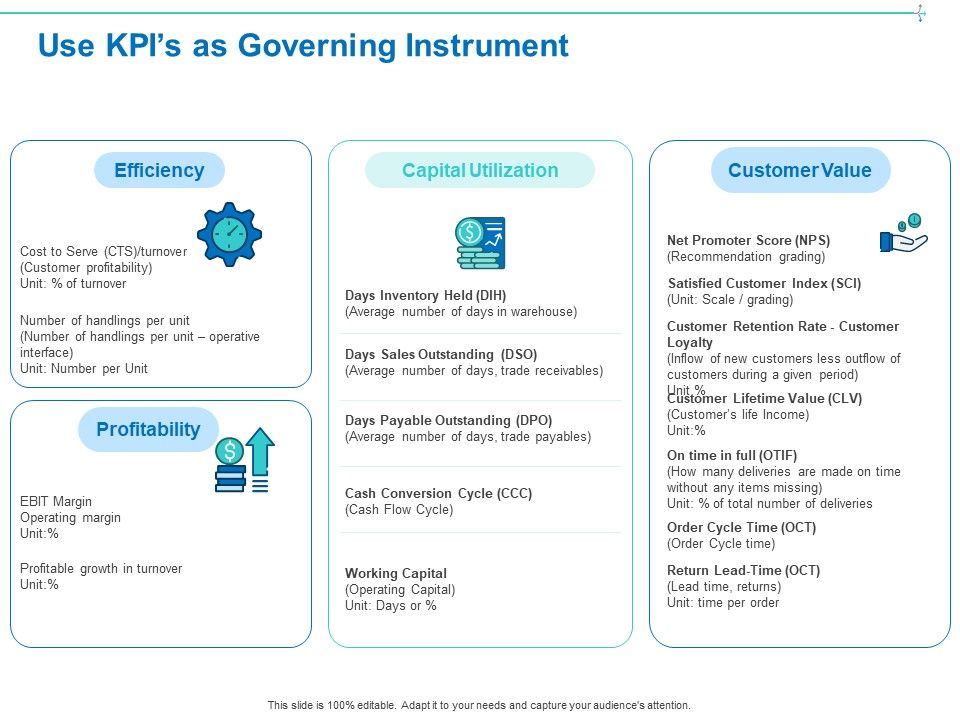 Customer_Buying_Judgment_Process_Use_Kpis_As_Governing_Instrument_Ppt_PowerPoint_Presentation_File_Template_PDF_Slide_1.jpg