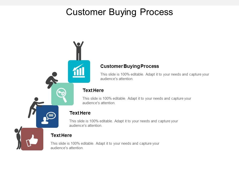 Customer_Buying_Process_Ppt_PowerPoint_Presentation_Gallery_Example_Topics_Cpb_Slide_1.jpg