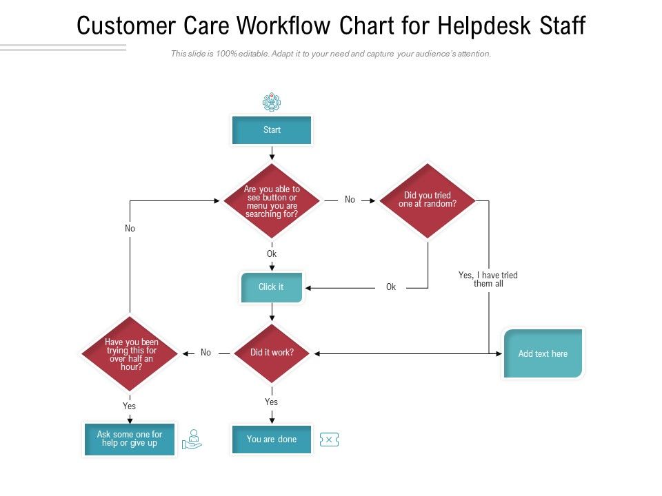 Customer_Care_Workflow_Chart_For_Helpdesk_Staff_Ppt_PowerPoint_Presentation_Slides_Elements_PDF_Slide_1.jpg