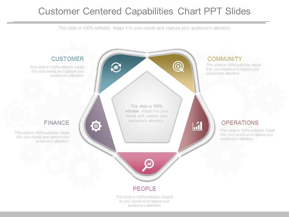 Customer_Centered_Capabilities_Chart_Ppt_Slides_1.jpg