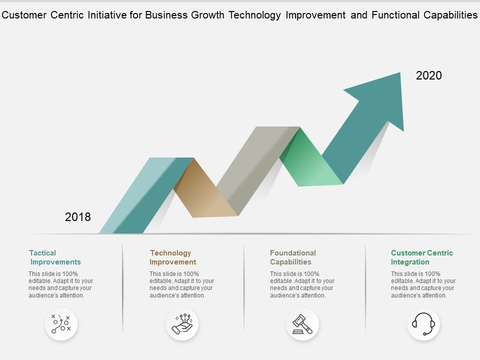 Customer_Centric_Initiative_For_Business_Growth_Technology_Improvement_And_Functional_Capabilities_Ppt_PowerPoint_Presentation_File_Information_Slide_1.jpg