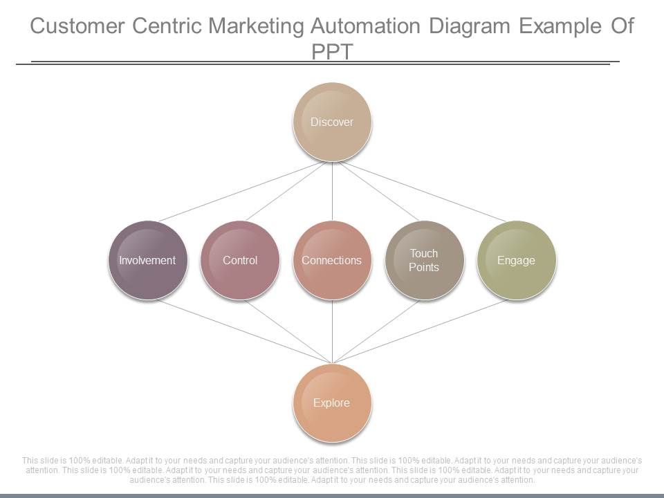 Customer_Centric_Marketing_Automation_Diagram_Example_Of_Ppt_1.jpg