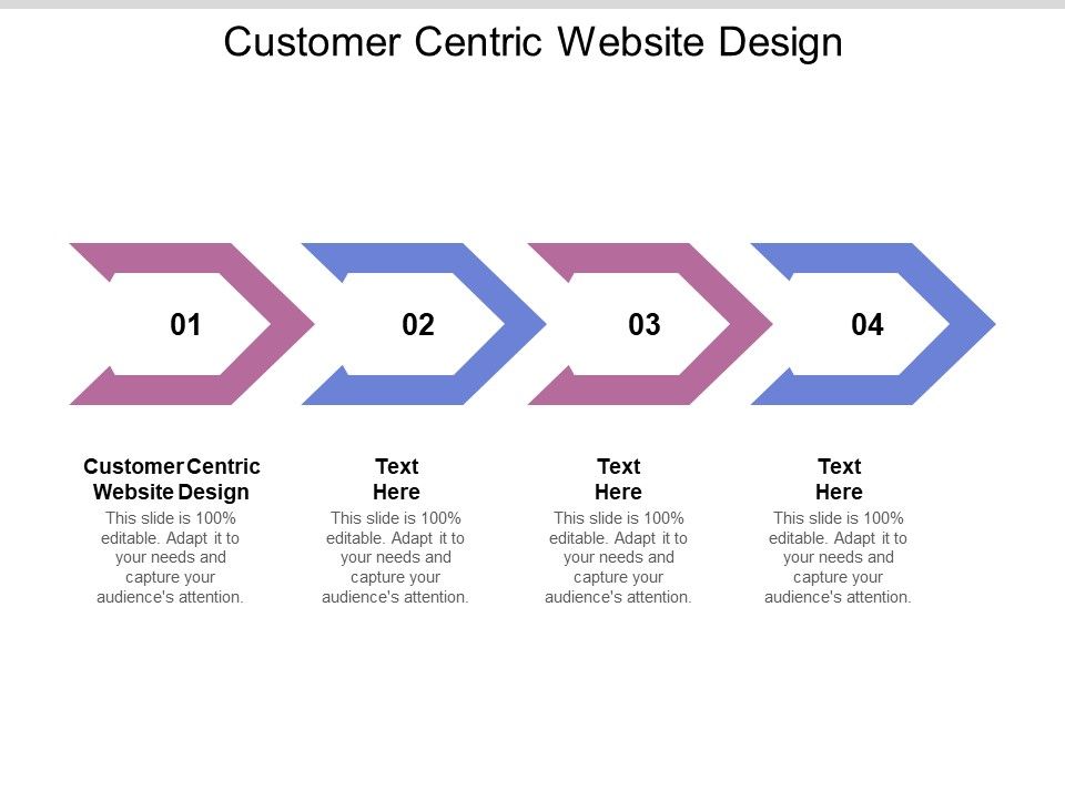 Customer_Centric_Website_Design_Ppt_PowerPoint_Presentation_Pictures_Visual_Aids_Cpb_Slide_1.jpg