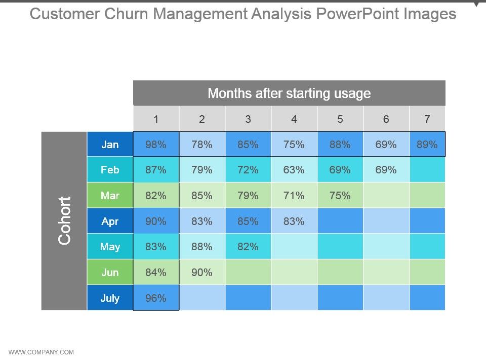 Customer_Churn_Management_Analysis_Powerpoint_Images_1.jpg