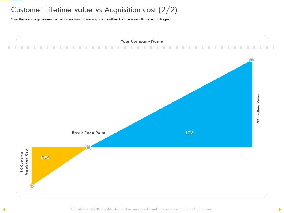 Customer_Churn_Prediction_And_Prevention_Customer_Lifetime_Value_Vs_Acquisition_Cost_Microsoft_PDF_Slide_1.jpg