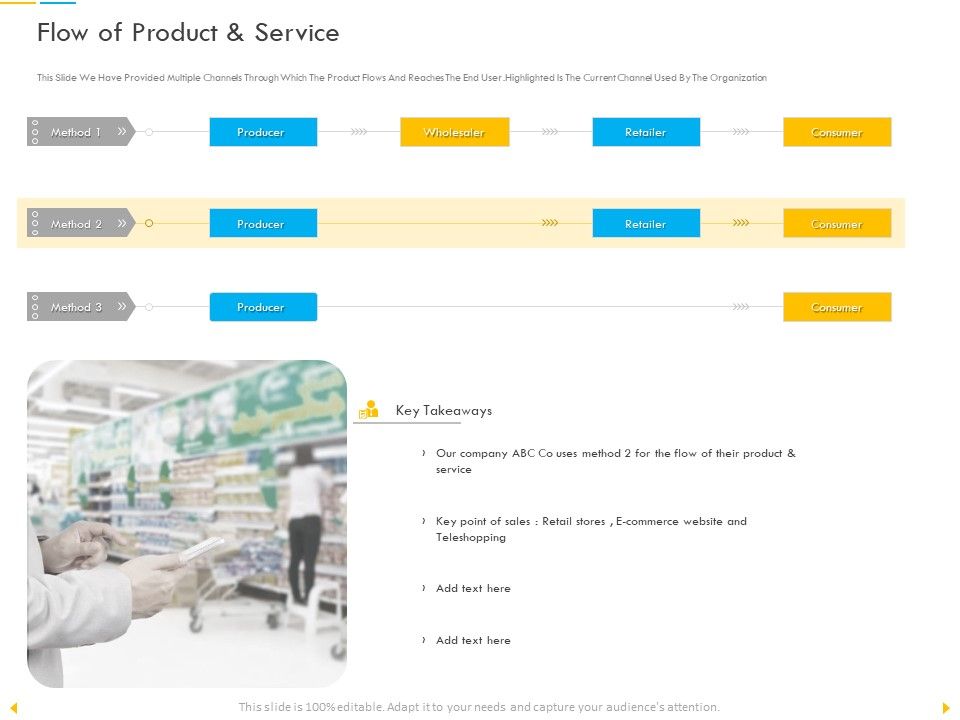Customer_Churn_Prediction_And_Prevention_Flow_Of_Product_And_Service_Structure_PDF_Slide_1.jpg