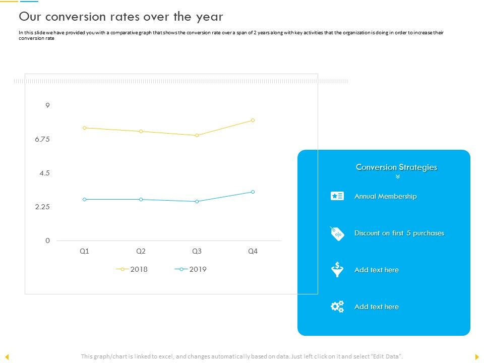 Customer_Churn_Prediction_And_Prevention_Our_Conversion_Rates_Over_The_Year_Portrait_PDF_Slide_1.jpg