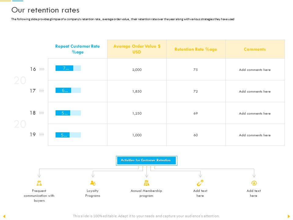 Customer_Churn_Prediction_And_Prevention_Our_Retention_Rates_Ppt_Outline_Templates_PDF_Slide_1.jpg