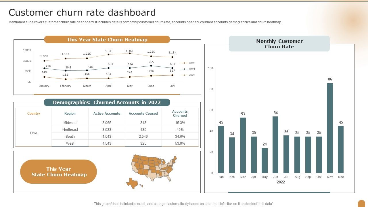Customer_Churn_Rate_Dashboard_Company_Performance_Evaluation_Using_KPI_Slides_PDF_Slide_1.jpg