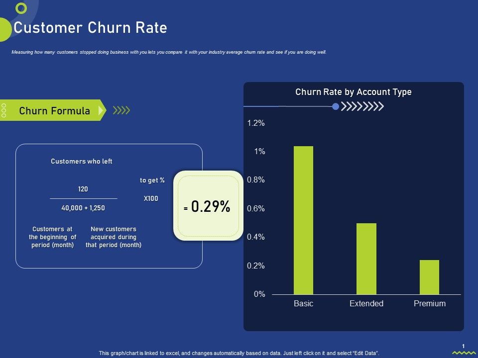 Customer_Churn_Rate_Ppt_Ideas_Vector_PDF_Slide_1.jpg