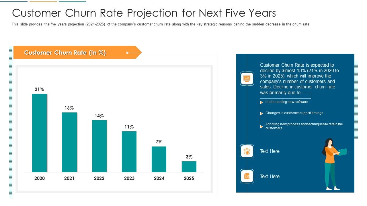 Customer_Churn_Rate_Projection_For_Next_Five_Years_Ppt_Layouts_Influencers_PDF_Slide_1.jpg