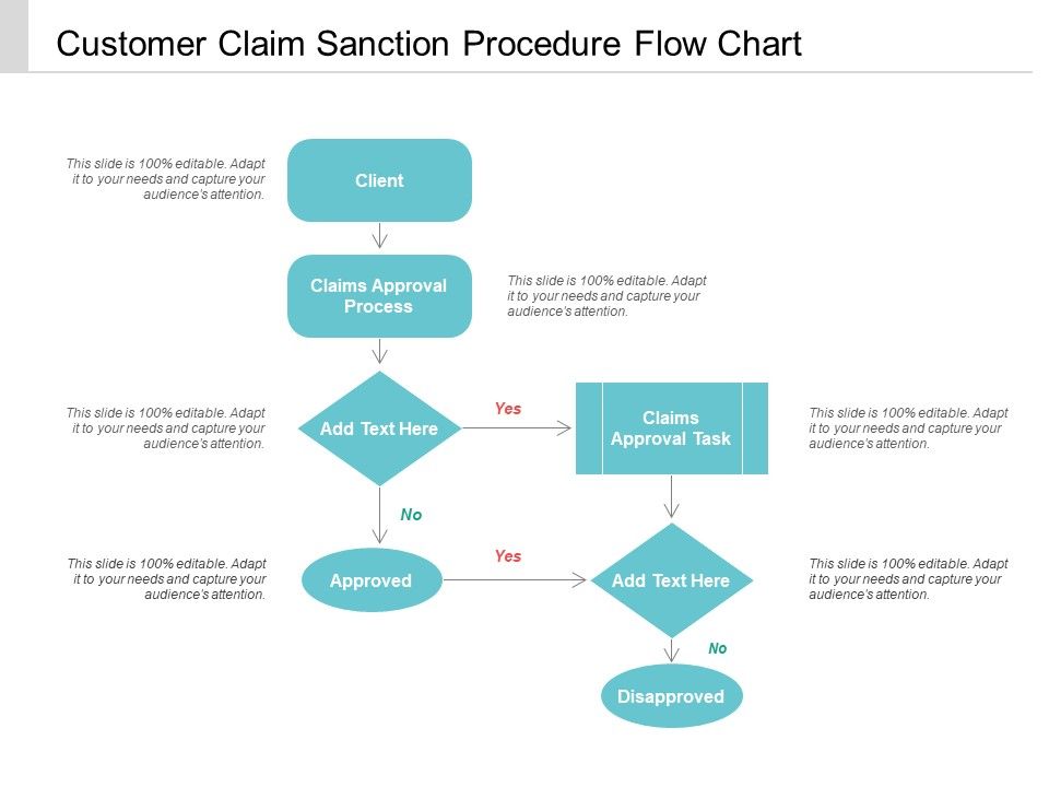 Customer_Claim_Sanction_Procedure_Flow_Chart_Ppt_PowerPoint_Presentation_Gallery_Example_Slide_1.jpg