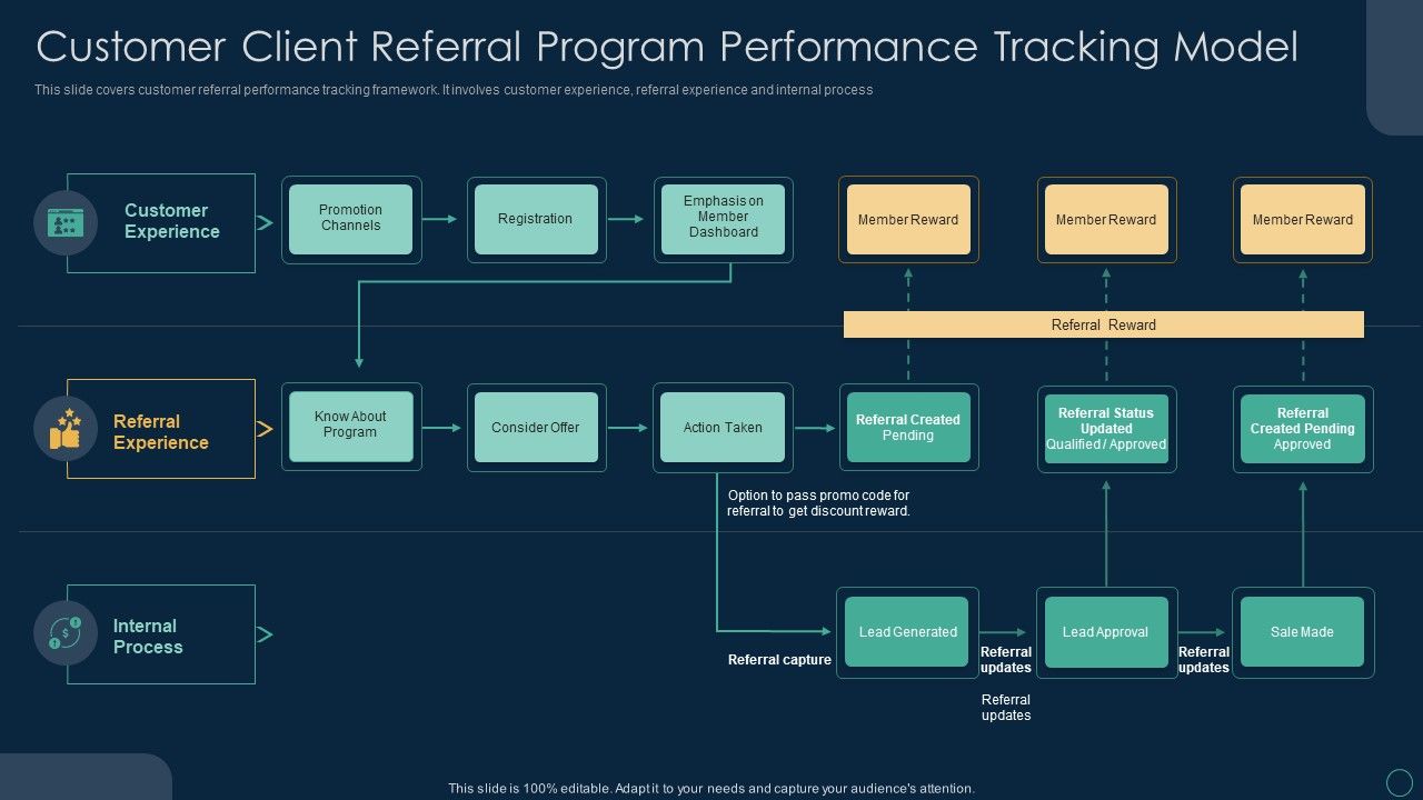 Customer_Client_Referral_Program_Performance_Tracking_Model_Ppt_Model_Elements_PDF_Slide_1.jpg