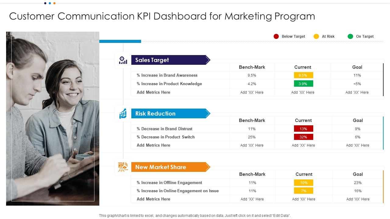 Customer_Communication_KPI_Dashboard_For_Marketing_Program_Graphics_PDF_Slide_1.jpg