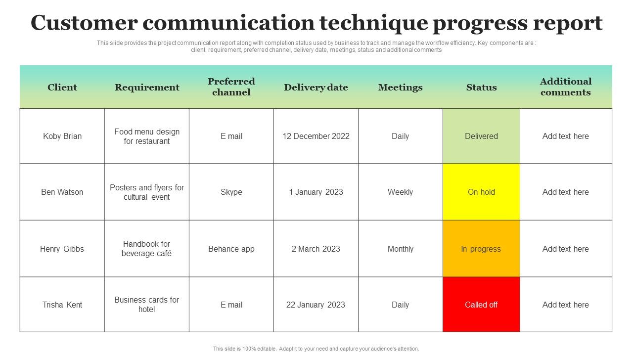 Customer_Communication_Technique_Progress_Report_Summary_PDF_Slide_1.jpg