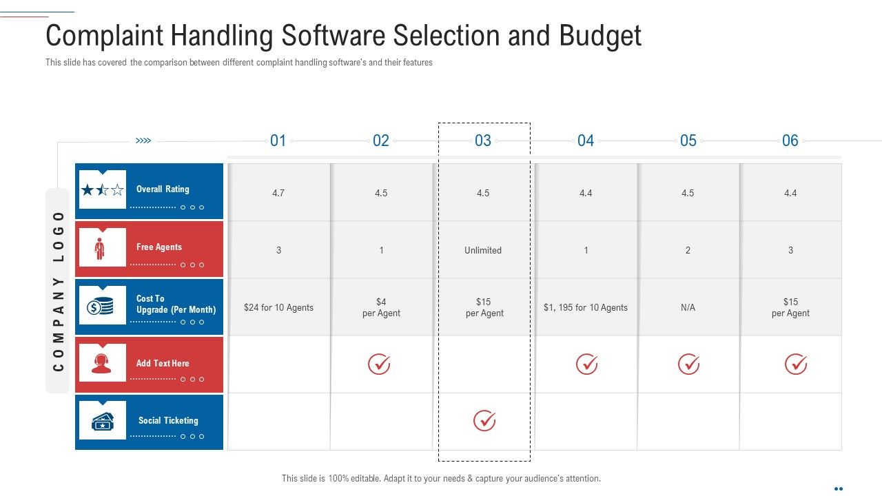 Customer_Complaint_Handling_Process_Complaint_Handling_Software_Selection_And_Budget_Demonstration_PDF_Slide_1.jpg
